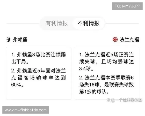 弗赖堡开场闪击难撼拜仁统治力，客场防守稳定性仍待提升