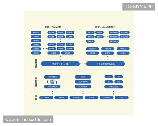 云计算平台统一管理体育服务供应链数据资源